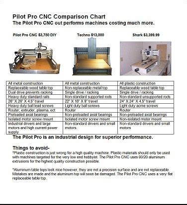 cnc machine comparison|cnc woodworking machine reviews.